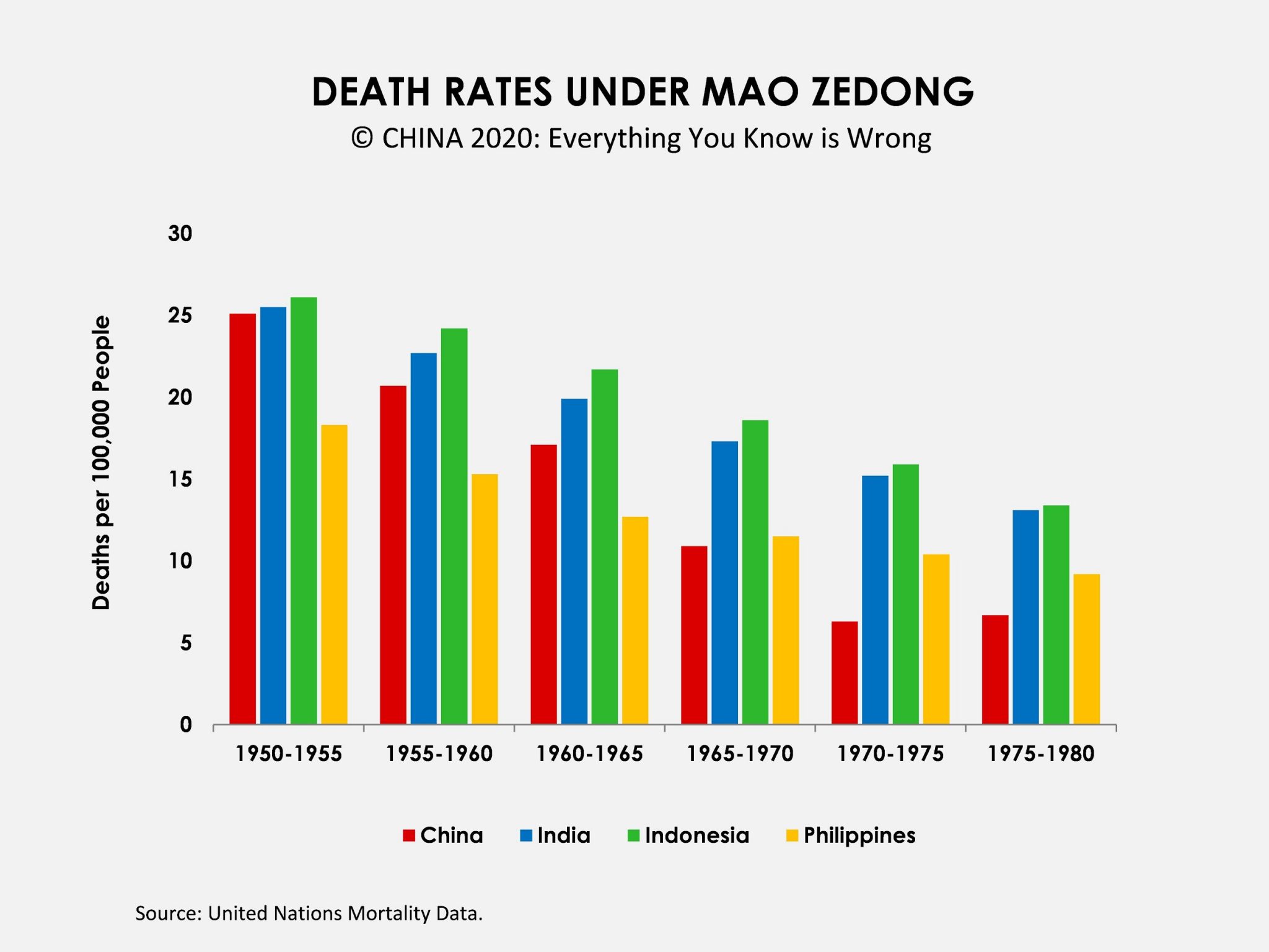 mao-s-famine-mao-s-famine-here-comes-china