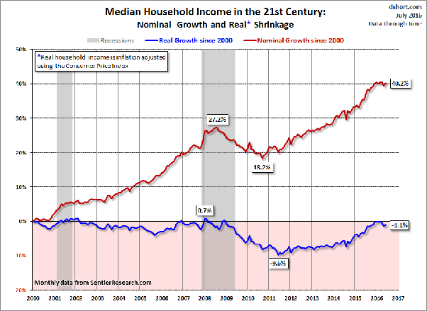 Wages in China and America - Here Comes China!